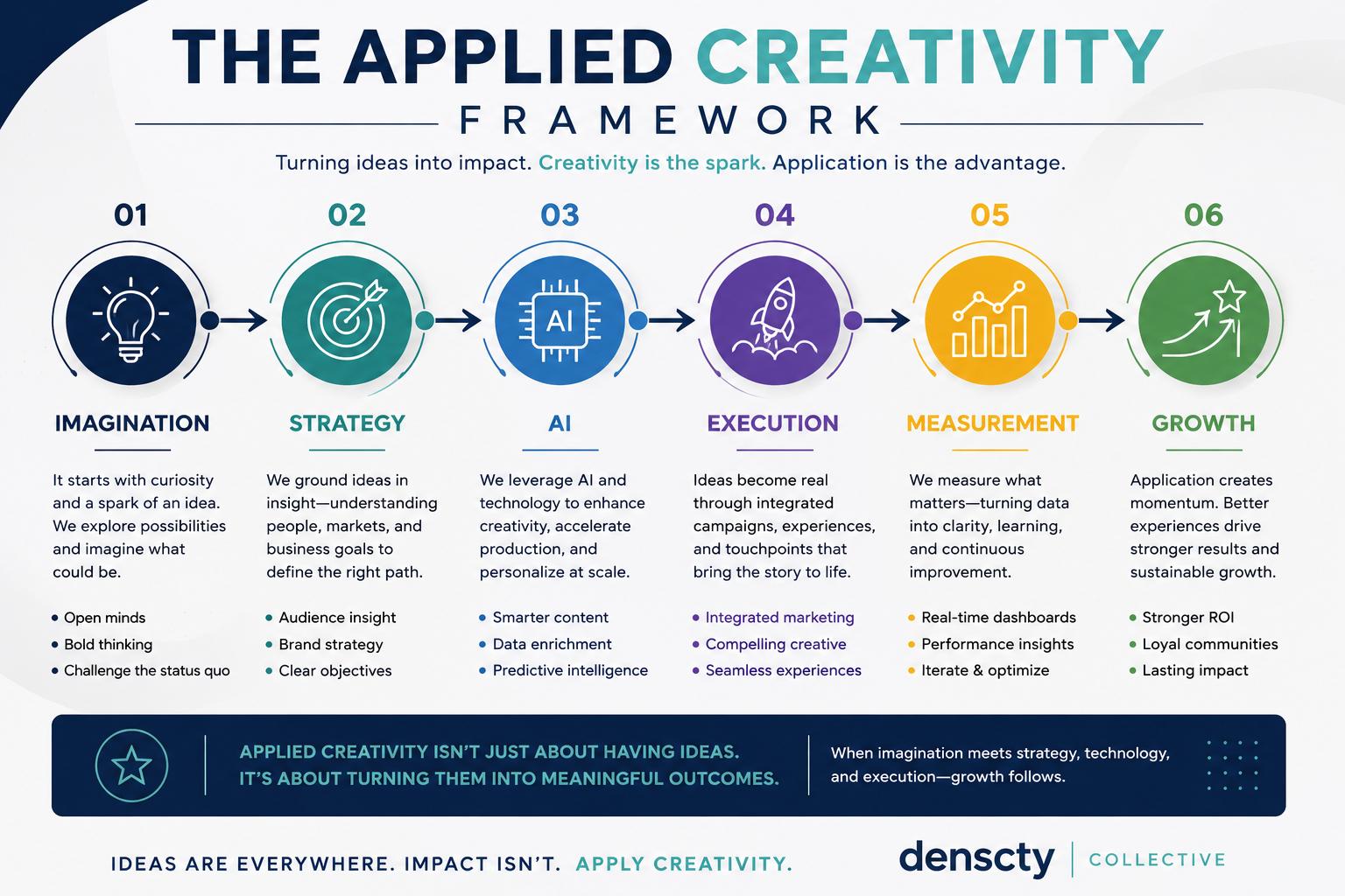 Applied Creativity_Full Image