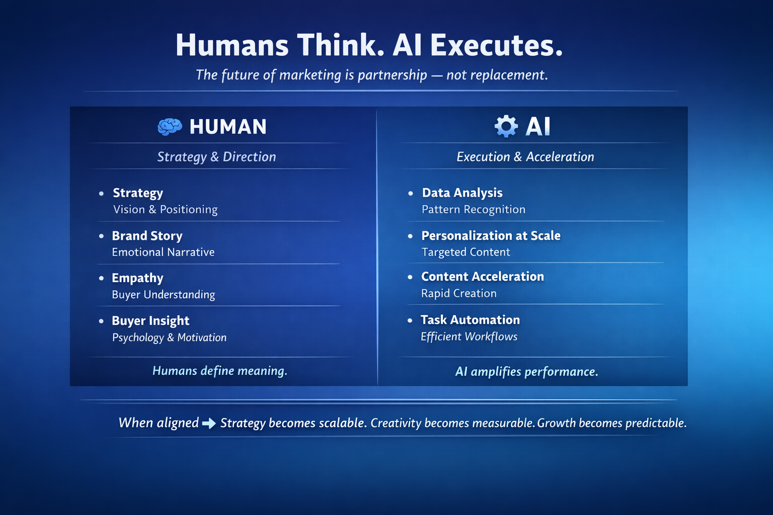 Humans Think - AI Executes
