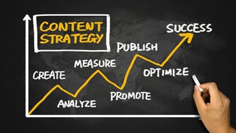 Content Strategy