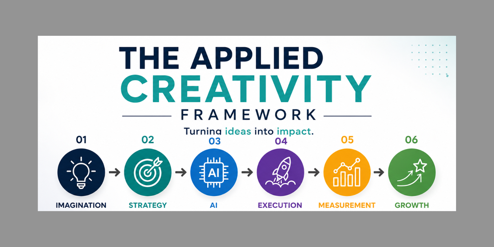 Applied Creativity